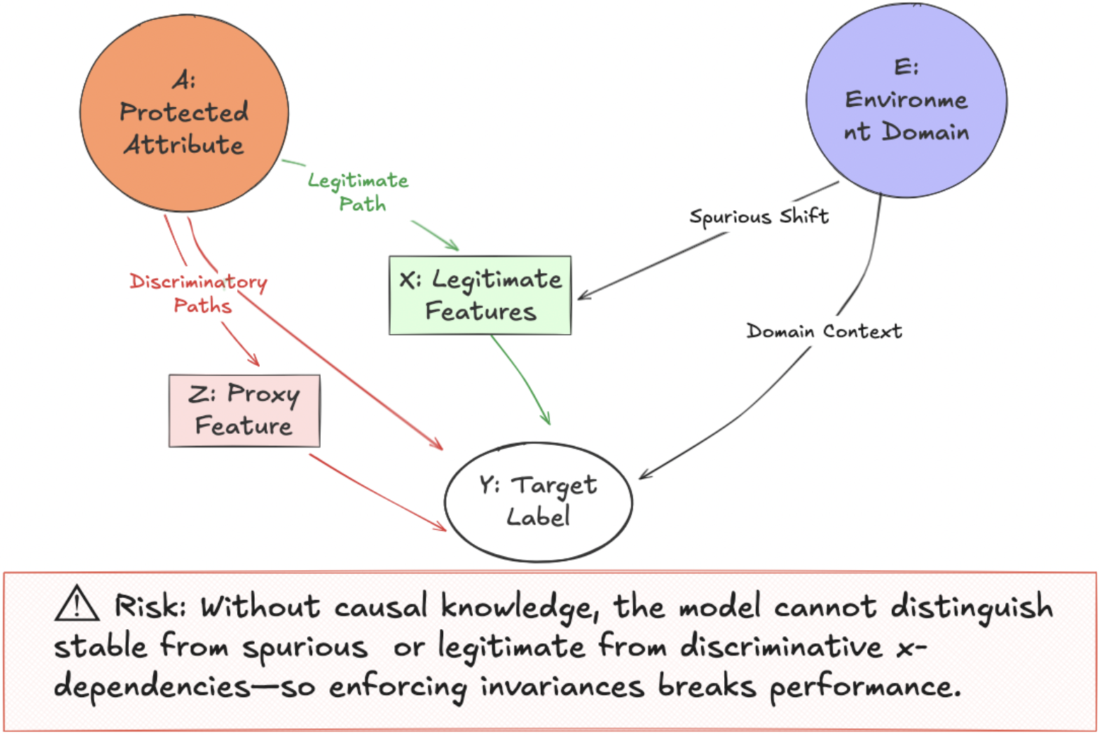 Invariance Conflicts thumbnail