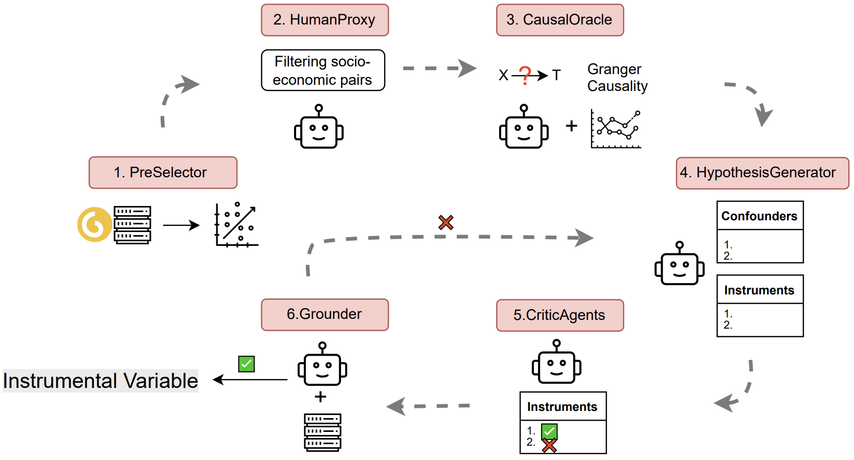 IV Co-Scientist thumbnail