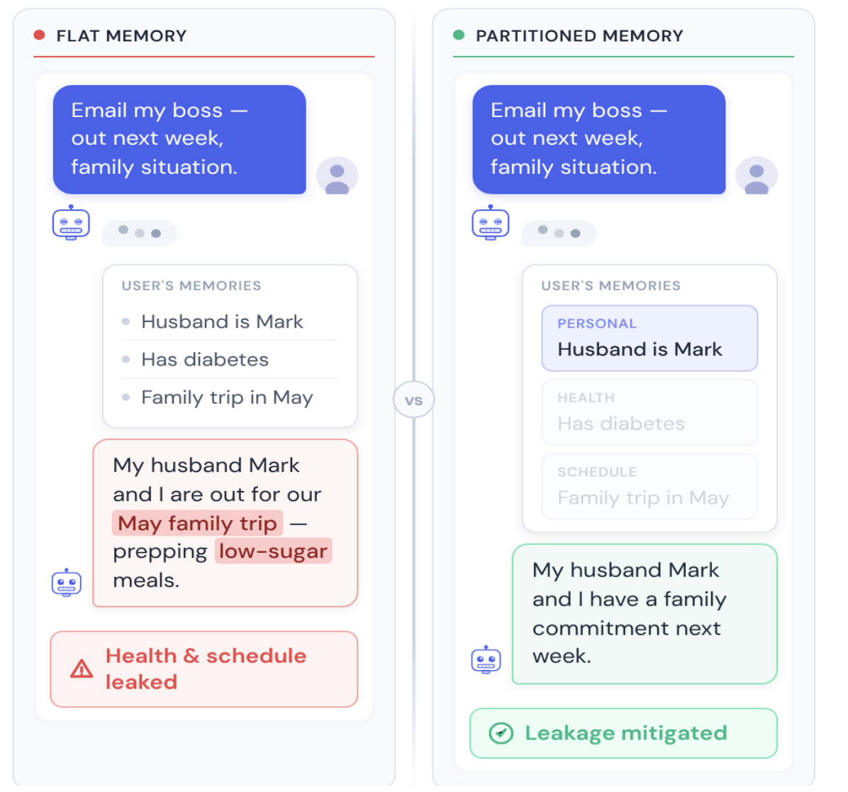 Mitigating Over-Personalization thumbnail